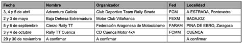 Calendarios 2025 Campeonato España Enduro Hard Enduro Cross Country