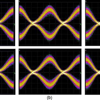 Eye Diagrams Of Rz Qpsk Signal Before The Amzi At An Osnr Db