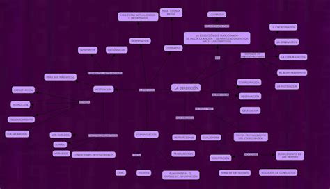 Éticagestión Y Legislación Mapas Conceptuales