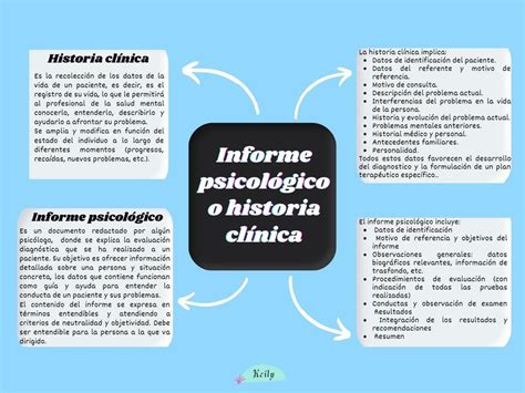 Informe Psicol Gico O Historia Cl Nica Lylo Udocz