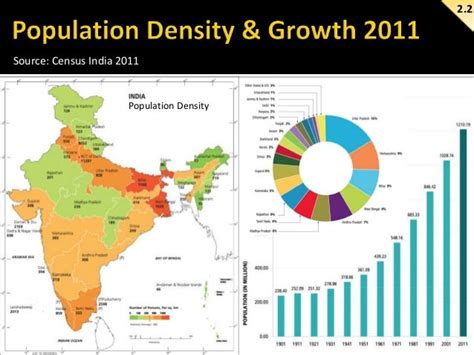 Understanding Indias Socio Economic Progress