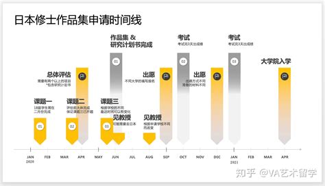 日本艺术留学攻略丨艺术专业推荐andtop5东京五美院校介绍 知乎