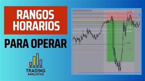 RANGOS HORARIOS Para OPERAR FOREX YouTube