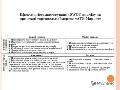 Презентация на тему Swot АНАЛІЗ Підготувала Ходич Вероніка Студентка групи ГО 4 Скачать