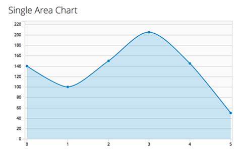 Mastering Data Visualization: A Concise Overview of Different Chart ...