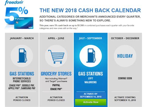 Chase Freedom Calendar 2018 Categories That Earn 5% Cash Back