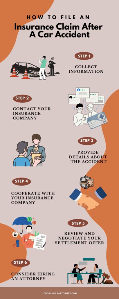 How To File An Insurance Claim After A Car Accident | TN