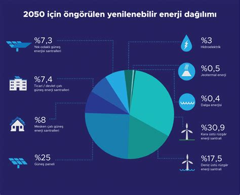 Temiz Enerji Nedir Semtrio Semtrio