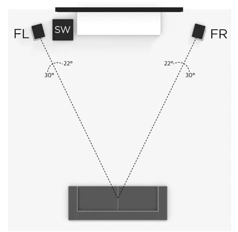 What Is the Best Way to Set Up a Surround Sound System? - The Plug ...