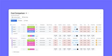 Nail Your Cost Breakdown Structure For Easy Project Management Monday