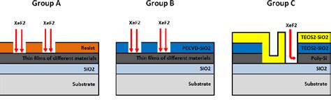 Figure 1 From Xenon Difluoride Etching Of Sacrificial Layers For