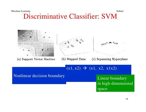 Machine Learning: Generative and Discriminative Models