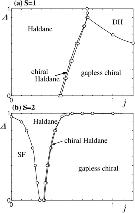 Figure 1 From Ground State Phase Diagram Of Frustrated Anisotropic