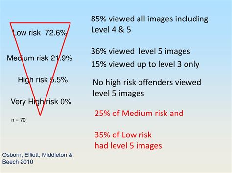 Ppt Assessment And Management Of Internet Sex Offenders Powerpoint Presentation Id