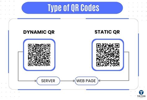 Qr Code Asset Tracking From Basics To Expertise