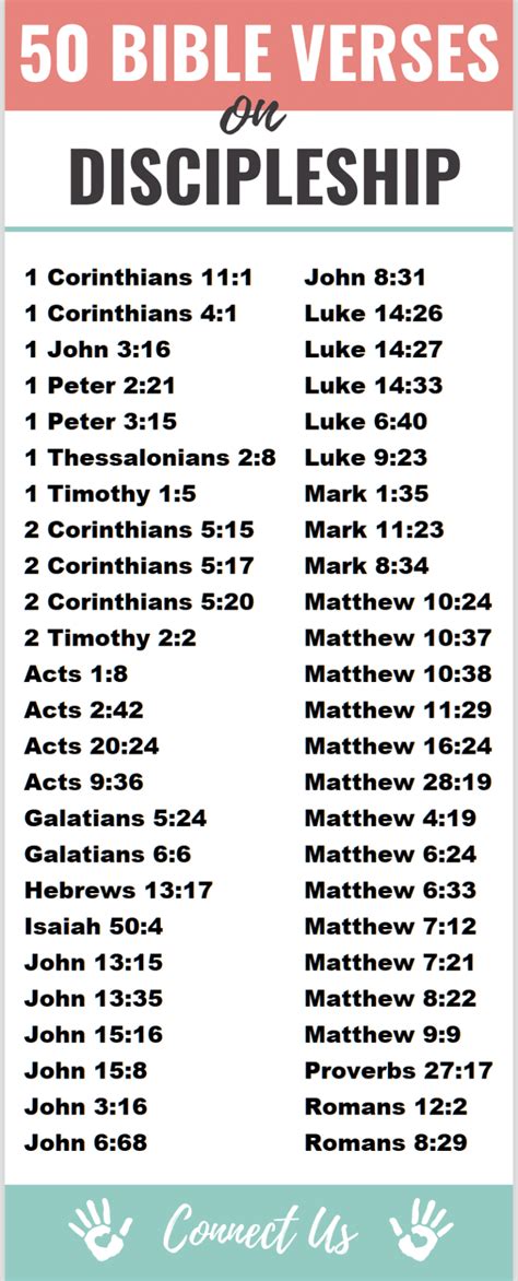 Important Bible Scriptures On Discipleship Connectus