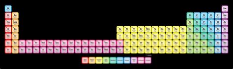 SOLUTION: Periodictableextended 1 - Studypool