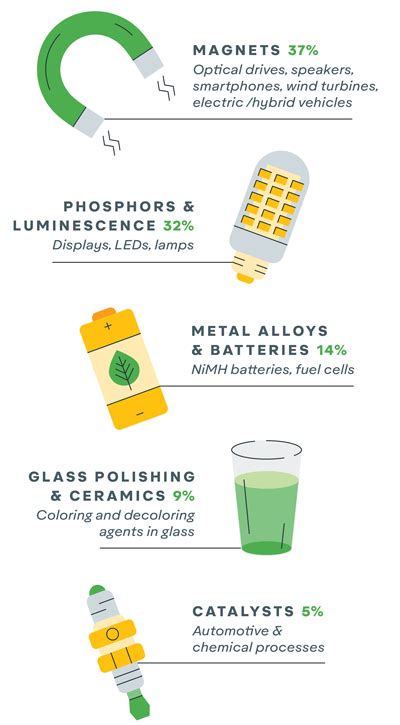 Neodymium American Chemical Society