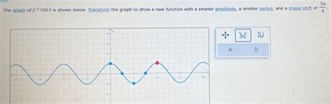 Solved The Graph Of Y Cos X Is Shown Below Transform The Graph To