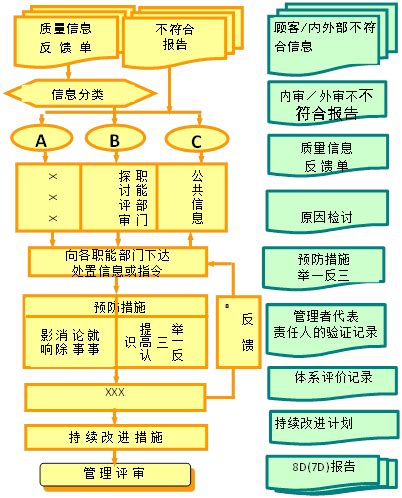 生产异常反馈流程图 典型的质量管理体系过程流程含18个过程流程图 CSDN博客