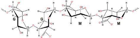 Structure Of Alginates Alginates Are Linear Unbranched Polymers Download Scientific Diagram