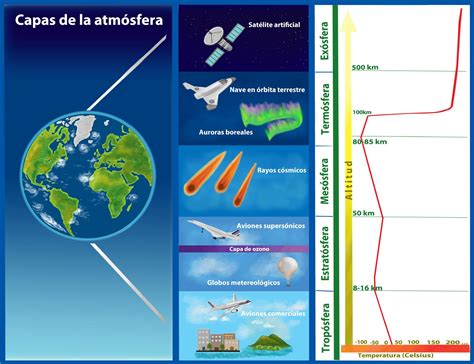 La Atmósfera Issuu