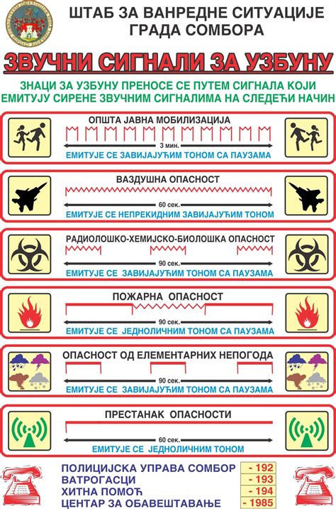 U Okviru Nedelje Smanjenja Rizika Od Katastrofa 11 Oktobra TaČno U