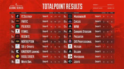 ALGS Year 3 Split 2 Pro League Week 1の結果