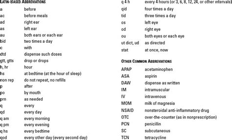 Pharmacy Calculations Abbreviations And Terminology Basicmedical Key