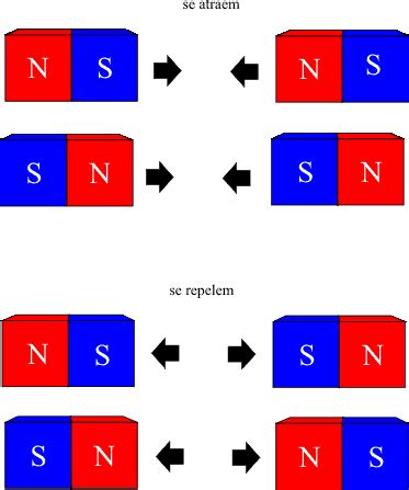 Princípios de Eletricidade e Magnetismo Aula 9 Introdução ao Magnetismo