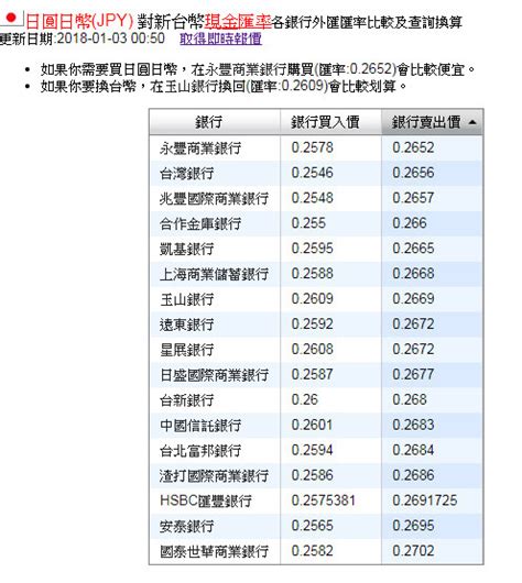 [匯率] 如何便宜換日幣懶人包。教您怎麼換日幣才划算 線上結匯 外幣提款機 外幣帳戶 各種優缺點比較 換便宜日幣的秘訣 必看 日本自助旅行大補帖 凱子凱 痞客邦