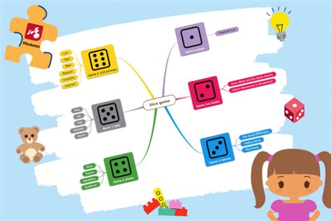 Mind maps for kids - Develop children’s memory and creativity