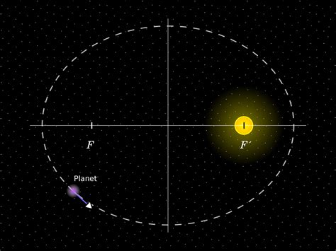 Hukum Kepler Untuk Planet Dunia Fisika Kita