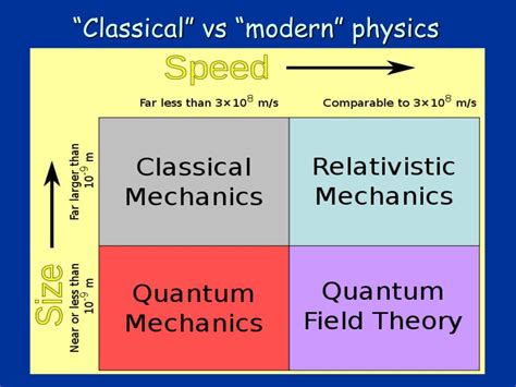 Ppt Introduction To Modern Physics Physics Of The Th And St