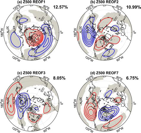 Regressions Of Djf Monthly Hpa Geopotential Height Anomalies On The