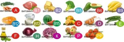 Витамины для детей: лучшие витаминные комплексы, рейтинг, хорошие ...