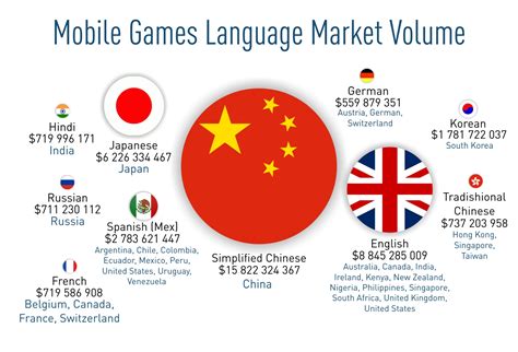 Mobile Game Development Language : The 15 Best Programming Languages