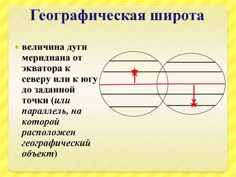 Географические координаты - презентация онлайн