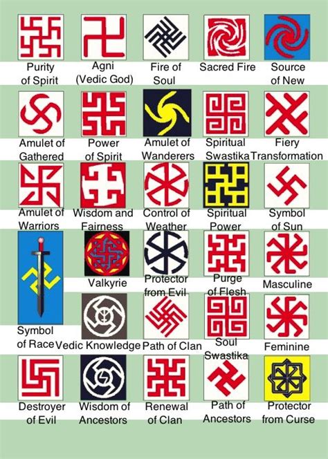 Slavic Symbols And Meanings