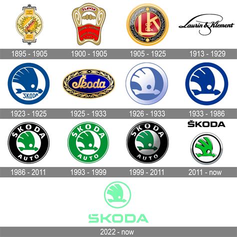 Skoda Logo Meaning and History [Skoda symbol]