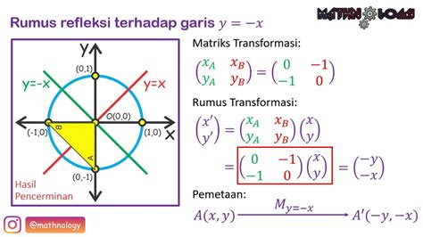 Rumus Refleksi Terhadap Garis 𝑦−𝑥 Youtube