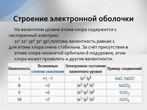 PPT - Хлор PowerPoint Presentation, free download - ID:4347690
