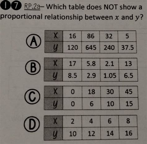 Solved Rp A Which Table Does Not Show A Proportional Relationship