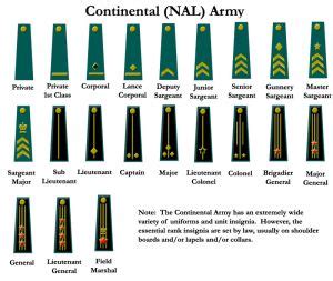 Continental Army - IBWiki