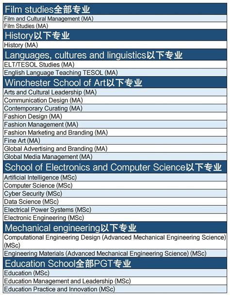 南安普顿大学提醒24fall留学生注意申请截止日期！！ 知乎