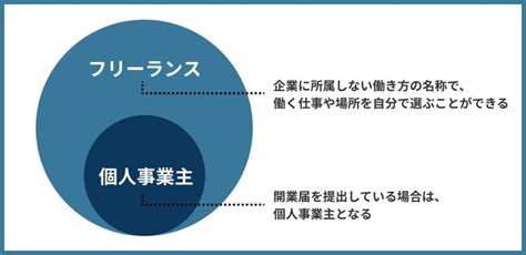 フリーランスとは？仕事内容や職種の一覧・必要な準備について解説