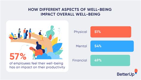 Employee Wellness Ideas And Best Practices For A Healthier Workplace