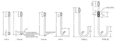 Astm A36 Anchor Bolts And Astm F1554 Grade 36 Bolt