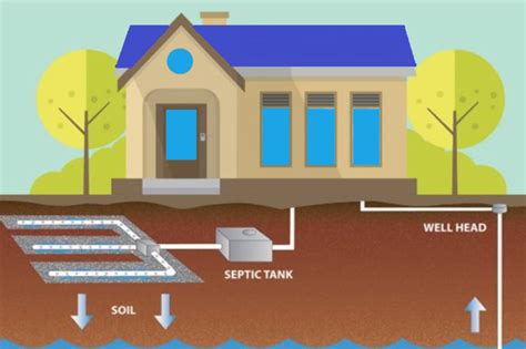 New Septic Tank Regulations in 2020 - Premier Drainage Solutions