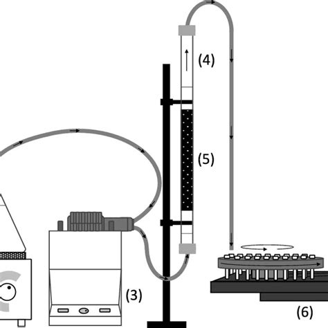 Semi Continuous System For Phenol Removal By Adsorption Onto Pretreated